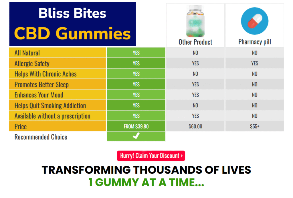 Bliss Bites CBD Gummies Buy